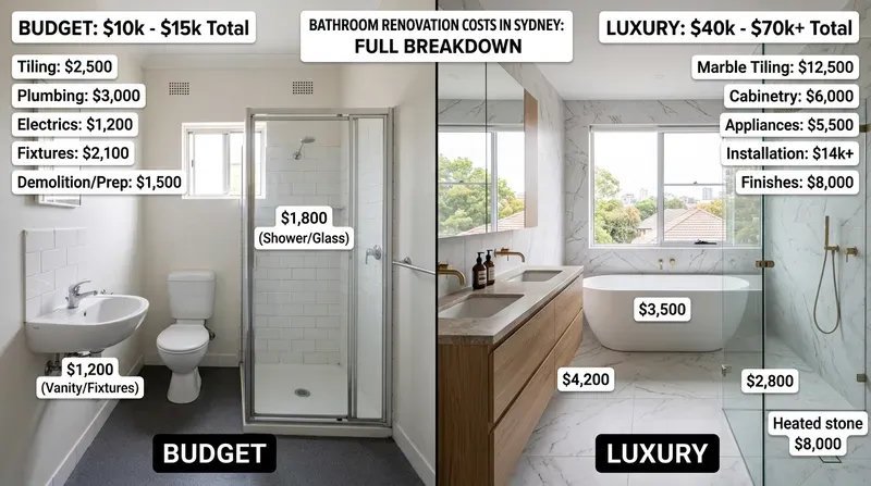 Cost Breakdown by Renovation Type: Budget to Luxury